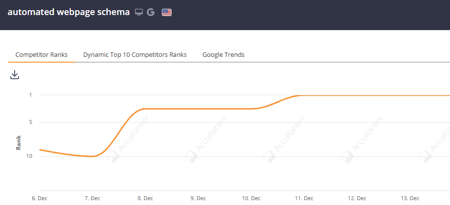 automated webpage schema rankings